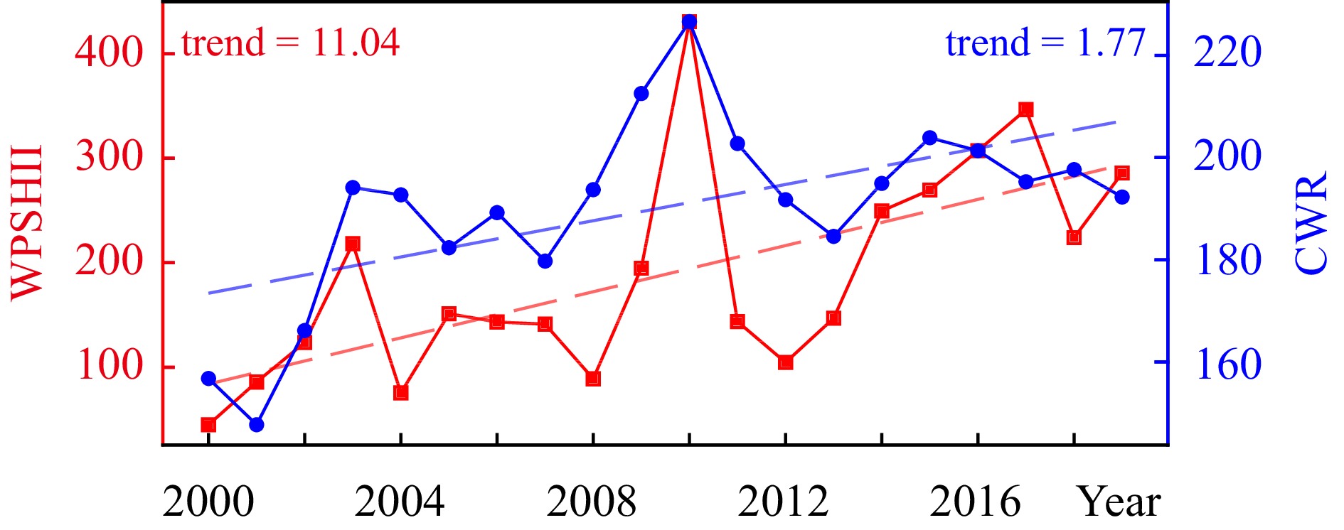 研究区域示意（图中红色虚线为气候分区，其中XF为西风急流区，GY为高原气候区，JF为季风影响边缘区；橙色虚线为下垫面分区，TS为天山区中西段，QLS为祁连山区，SM为塔克拉玛干沙漠区）