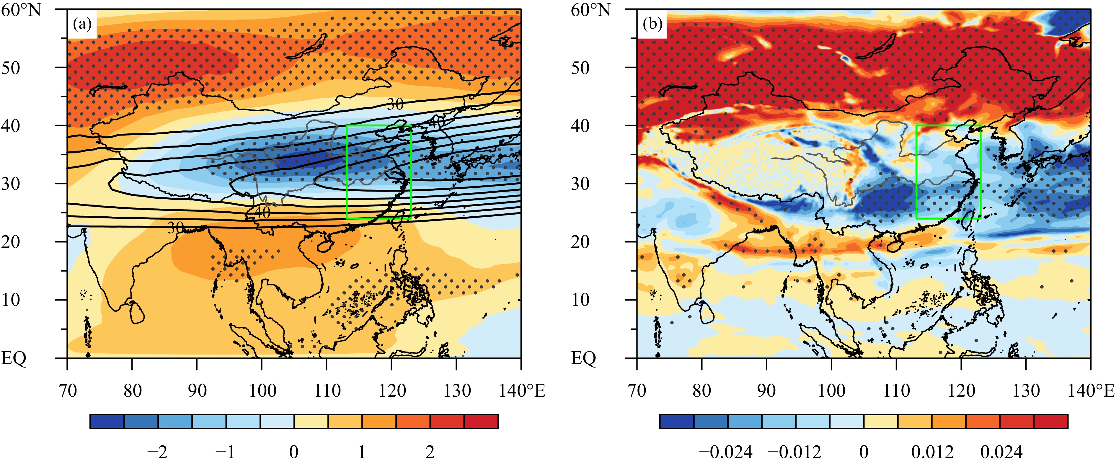 FFI分别回归的秋末冬初200 hPa纬向风（a，色阶，单位：m/s） 和850 hPa最大不稳定斜压增长率 异常（b，单位：d−1）（等值线表示对应变量的多年平均分布，绿色框为研究区域，打点区域表示通过α=0.01 水平的显著性检验）